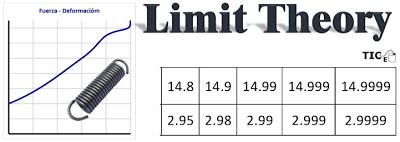 Activity 1.2. Limit Theory and Continuity