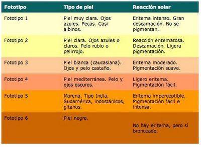 ¿Los solares valen de un año para otro? ¿Los solares valen de un año para otro?