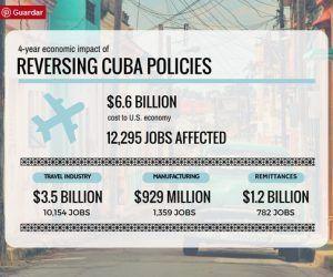 impacto-reversion-politica-hacia-cuba