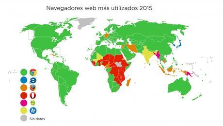 navegadores usados 2015