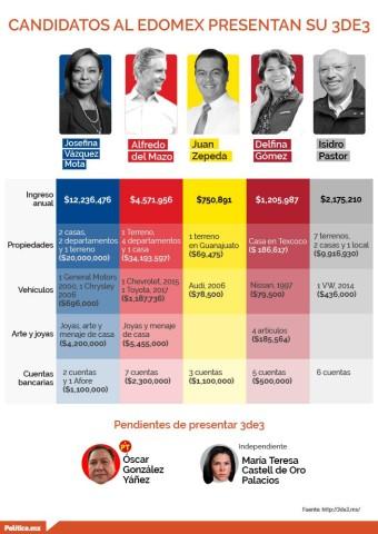 En el marco del arranque de las campañas electorales para...