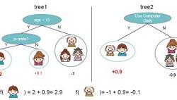 Clasificadores: el encuentro entre Data Science, Machine Learning y Redes Neuronales