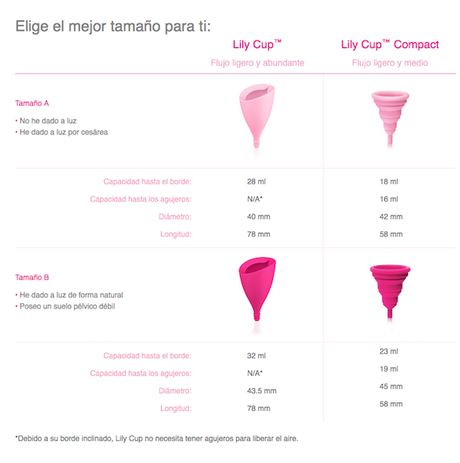 Comparativa Lily Cup vs Lily Cup Compact