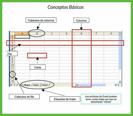 Aprendamos Excel: Formulas mas populares ilustradas