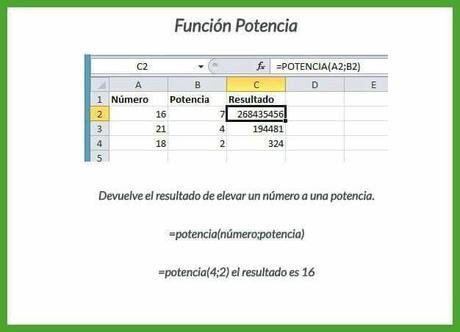 Aprendamos Excel: Formulas mas populares ilustradas
