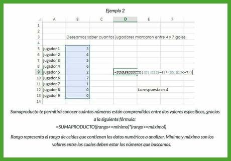 Aprendamos Excel: Formulas mas populares ilustradas