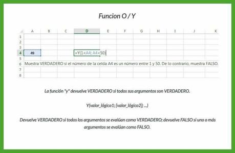 Aprendamos Excel: Formulas mas populares ilustradas