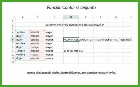 Aprendamos Excel: Formulas mas populares ilustradas