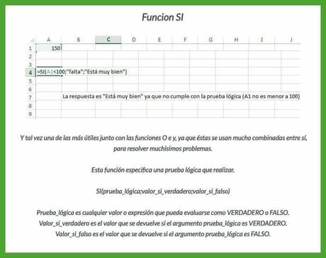 Aprendamos Excel: Formulas mas populares ilustradas
