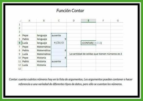 Aprendamos Excel: Formulas mas populares ilustradas