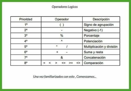 Aprendamos Excel: Formulas mas populares ilustradas