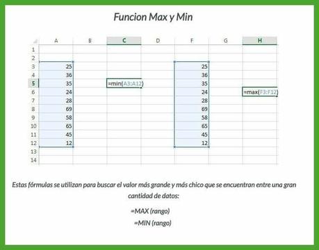 Aprendamos Excel: Formulas mas populares ilustradas