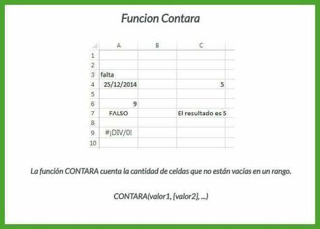 Aprendamos Excel: Formulas mas populares ilustradas