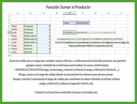 Aprendamos Excel: Formulas mas populares ilustradas