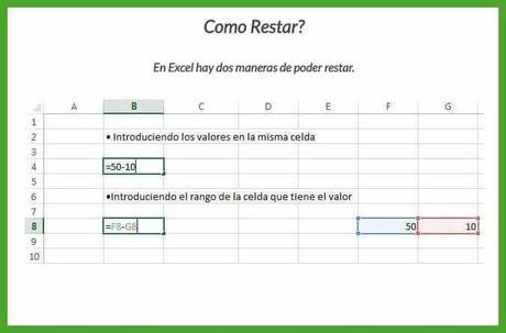 Aprendamos Excel: Formulas mas populares ilustradas