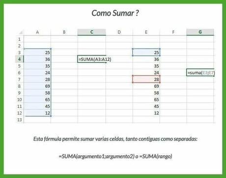 Aprendamos Excel: Formulas mas populares ilustradas