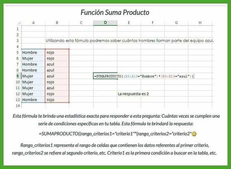 Aprendamos Excel: Formulas mas populares ilustradas