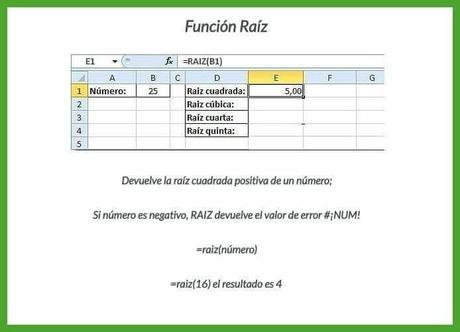 Aprendamos Excel: Formulas mas populares ilustradas
