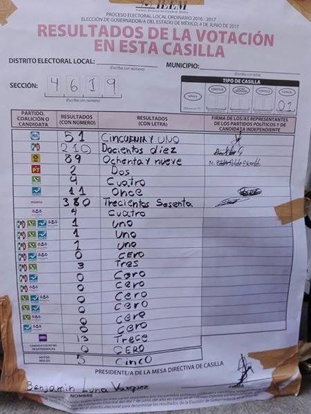 RESULTADOS DE CASILLAS ESPECIALES FAVORECEN A MORENAA tem...