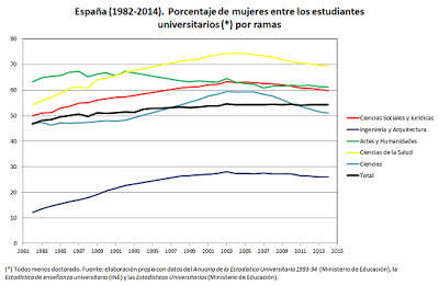 En cuestión de sexos, más datos y menos ideología