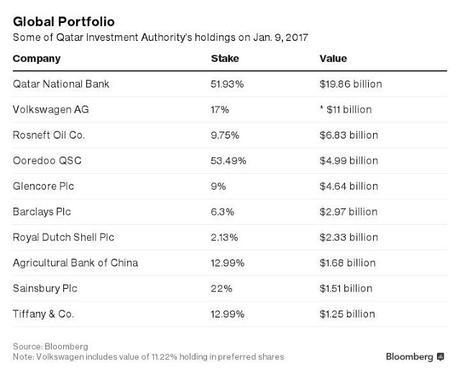 Qatar y los movimientos del mercado petrolero