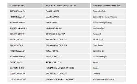 Listado de dobladores de Starcraft I (Españoles y Anglosajones)