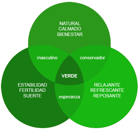 Resultado de imagen de verde