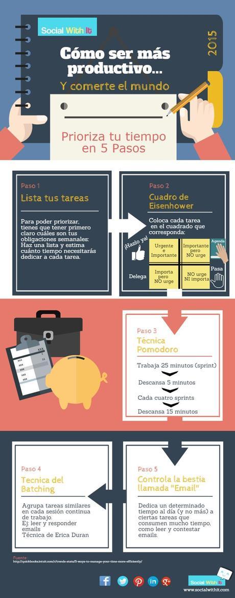 Cómo ser más productivo