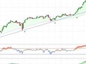 Aena alcista matices