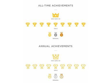 Por qué Strava es la app líder entre los ciclistas