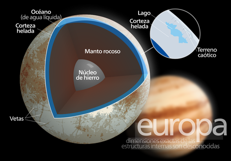 10 Mundos Más Asombrosos Del Sistema Solar (II)