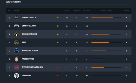 La SuperLiga Orange concluye con la jornada número catorce