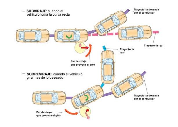 Aquaplaning: 4 consejos