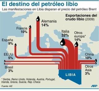 ¿Hacia una Guerra Civil en Libia?