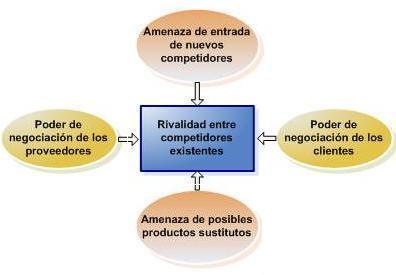 modelo-competitividad-cinco-fuerzas-porter.jpg