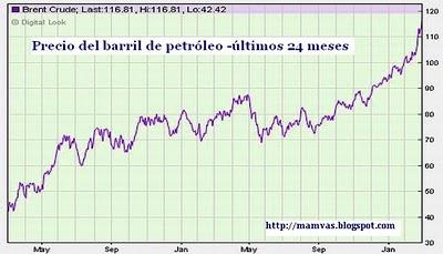 ¿Quien para el precio del petróleo?