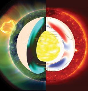 Imagen que ilustra los campos magnéticos en el interior del Sol
