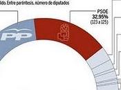 zparo picado