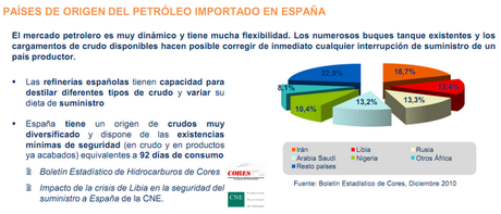 Comparativa de precios de carburantes entre España y resto de Europa