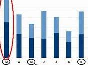 Marzo, cruel para banca europea