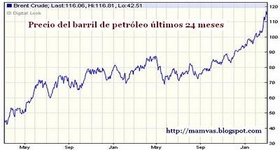 Petróleo, ¿el fin de una era?