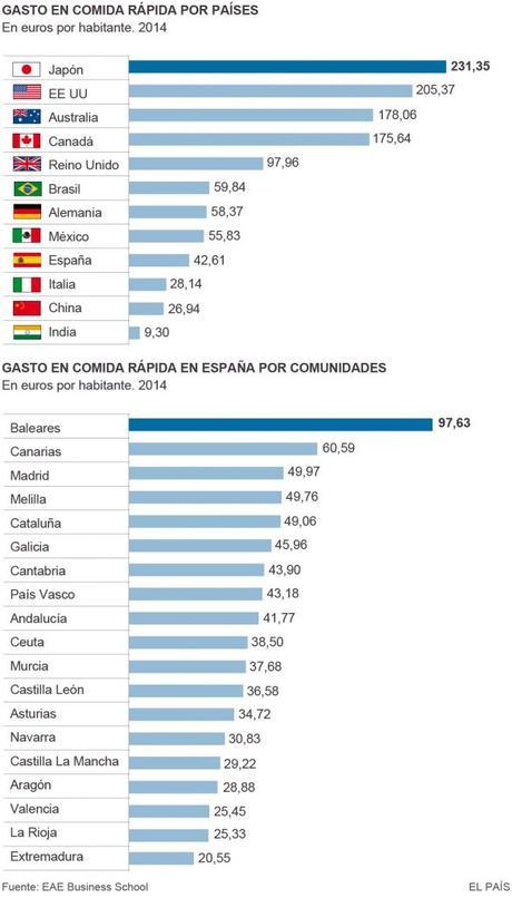 El alcance de la comida basura: II parte.