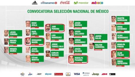 Convocados a Copa de Oro 2017 por México