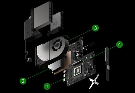 Xbox Project Scorpio E3 2017
