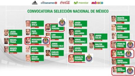 Chivas pone 9 jugadores en la Selección Méxicana