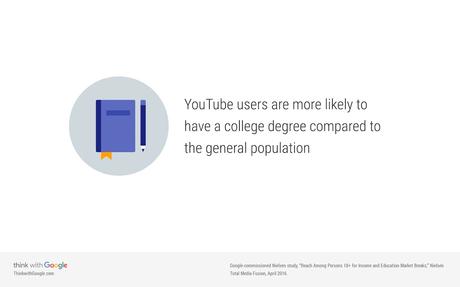 2 mitos alrededor de YouTube, datos y estadísticas que los desbancan