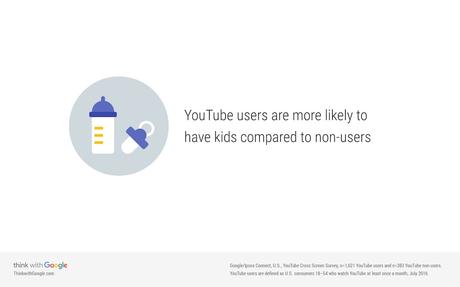 2 mitos alrededor de YouTube, datos y estadísticas que los desbancan