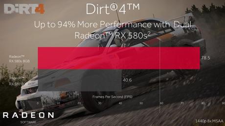 AMD lanza driver para mejorar el rendimiento de Dirt 4 con Radeon