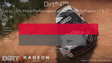 AMD lanza driver para mejorar el rendimiento de Dirt 4 con Radeon