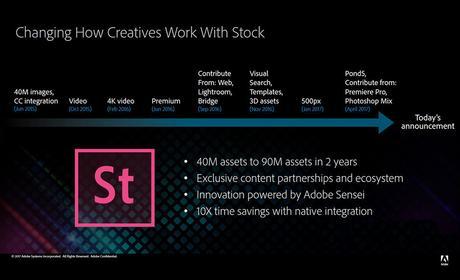 Novedades Adobe Stock